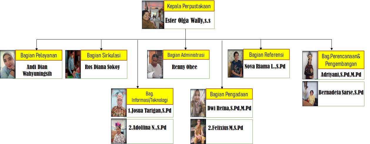 Struktur Organisasi